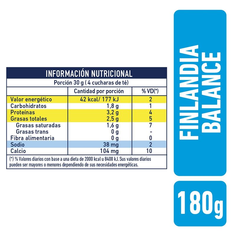 Queso-Balance-Light-Finlandia-180-gr-2-6099