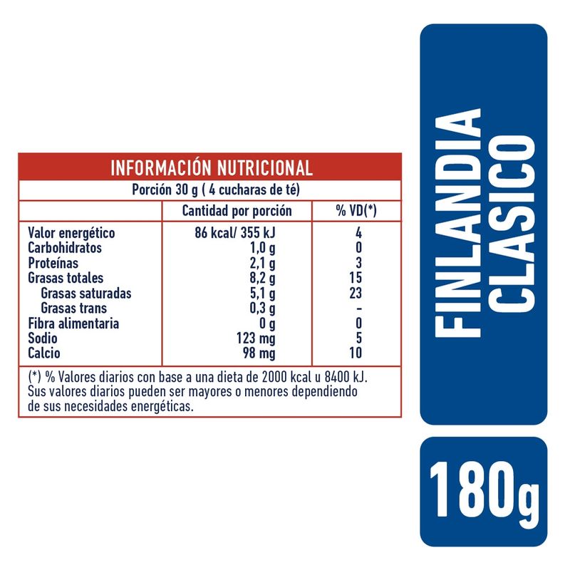 Queso-procesado-Finlandia-180-gr-2-8541